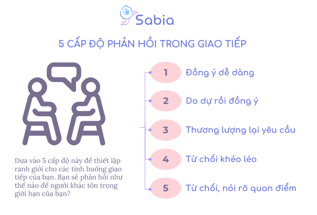 5 cấp độ phản hồi trong giao tiếp